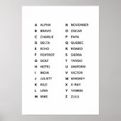 Fonetic alfabet VK Poster (Voorkant)