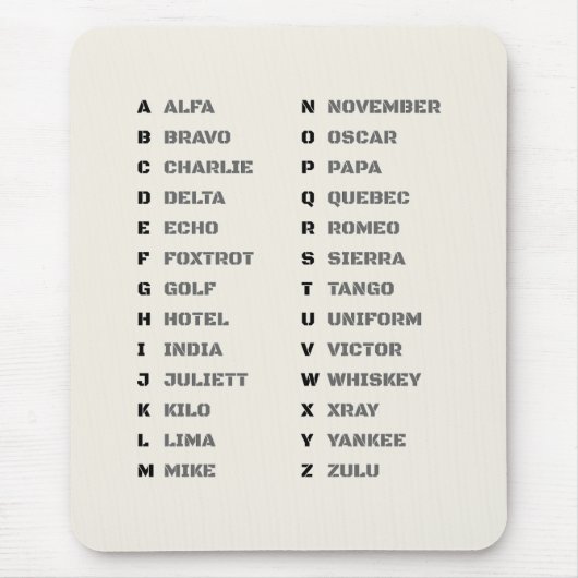 Fonetic Alphabet NATO A Z naslagkaart Muismat (Voorkant)