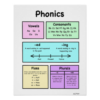 Fonetiek Perfect Poster