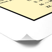 Fonetiek Perfect Poster (Hoek)