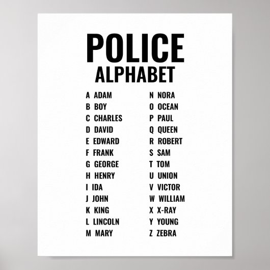 fonetisch alfabet politie poster (Voorkant)