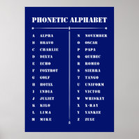 Fonetisch alfabet Poster