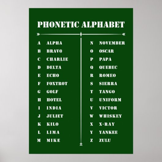 Fonetisch alfabet Poster (Voorkant)