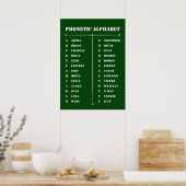 Fonetisch alfabet Poster (Keuken)