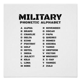 Fonetische Codekaart – Militair Stijl Perfect Poster