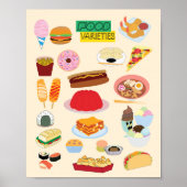 Food Varieties Poster (Voorkant)