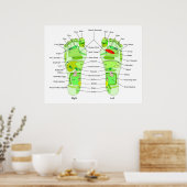 Foot Acupressdiagram Poster (Keuken)