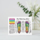 Foot-Massage-Reflexologie Briefkaart (Staand voorkant)