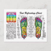 Foot-Massage-Reflexologie Briefkaart (Voorkant)