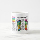 Foot-Massage-Reflexologie Koffiemok (Center)