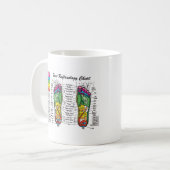 Foot-Massage-Reflexologie Koffiemok (Voorkant links)