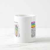 Foot-Massage-Reflexologie Koffiemok (Center)