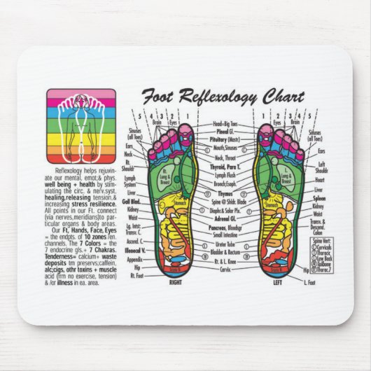 Foot-Massage-Reflexologie Muismat (Voorkant)