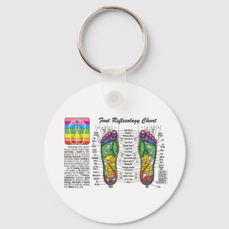 Foot-Massage-Reflexologie Sleutelhanger