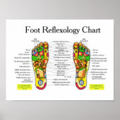Foot Reflexology -16x12" Poster (Voorkant)