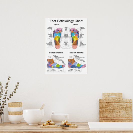 Foot Reflexology -18x24" Poster (Keuken)