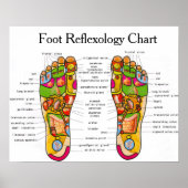Foot Reflexology - 20x16" Poster (Voorkant)