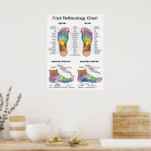 Foot Reflexology 22x29" Poster (Keuken)