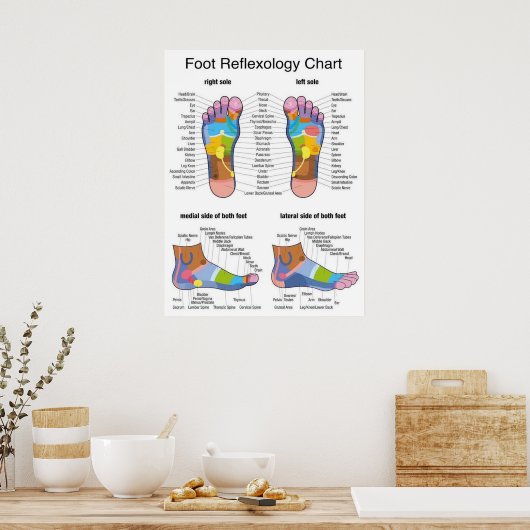 Foot Reflexology 22x29" Poster (Keuken)