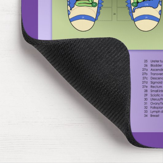 Foot Reflexology-diagram Muismat (Hoek)