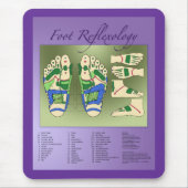 Foot Reflexology-diagram Muismat (Voorkant)