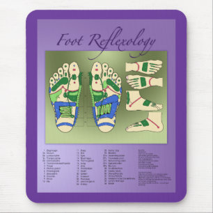 Foot Reflexology-diagram Muismat