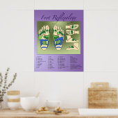 Foot Reflexology-diagram Poster (Keuken)