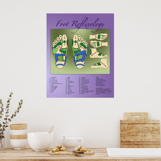 Foot Reflexology-diagram Poster (Keuken)
