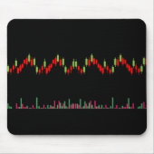 Forex-diagram Muismat (Voorkant)