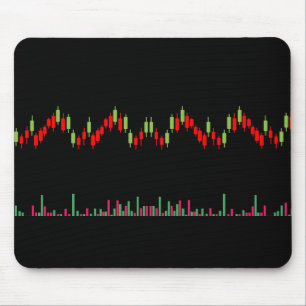 Forex-diagram Muismat