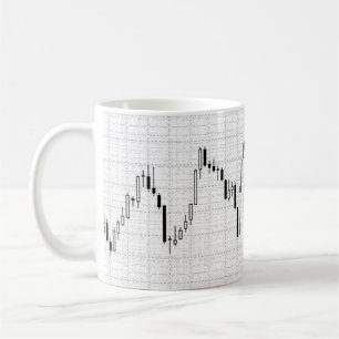 Forex-kaartendiagram Koffiemok