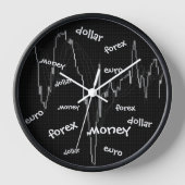 Forex, Money, Euro, Dollar (Voorkant)