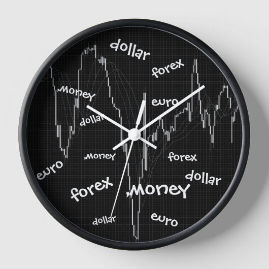 Forex, Money, Euro, Dollar (Voorkant)