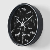 Forex, Money, Euro, Dollar (Hoek)