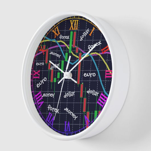 Forex, Money, Euro, Dollar (Hoek)