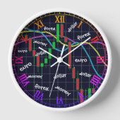 Forex, Money, Euro, Dollar  (Voorkant)