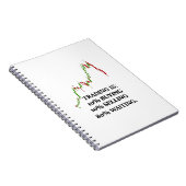 Forex Trader Note Spiral Photo Notitieboek (Rechterzijde)