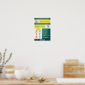 Formele en informele stijl in het Engels Poster (Keuken)