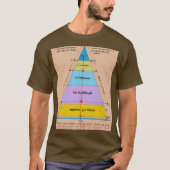 "Formula Fundamentals: Physics Edition" T-shirt (Voorkant)