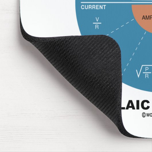 Formulaic Power Wheel (Physics Equations) Muismat (Hoek)