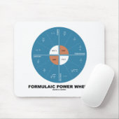 Formulaic Power Wheel (Physics Equations) Muismat (Met muis)
