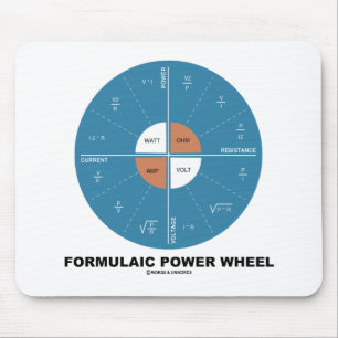 Formulaic Power Wheel (Physics Equations) Muismat