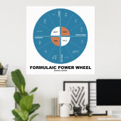 Formulaic Power Wheel (Physics Equations) Poster (Thuiskantoor)