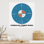 Formulaic Power Wheel (Physics Equations) Poster (Keuken)