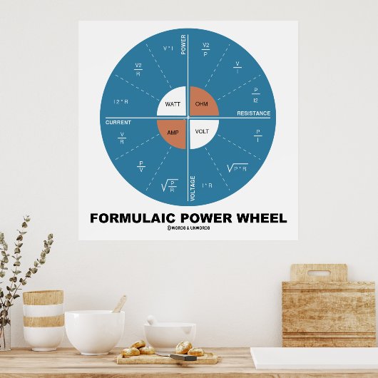 Formulaic Power Wheel (Physics Equations) Poster (Keuken)