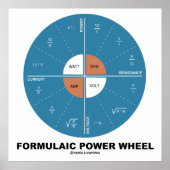 Formulaic Power Wheel (Physics Equations) Poster (Voorkant)