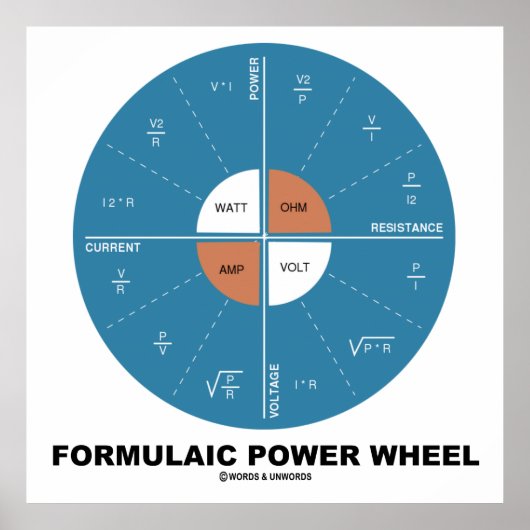 Formulaic Power Wheel (Physics Equations) Poster (Voorkant)