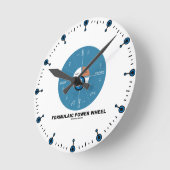 Formulaic Power Wheel (Physics Equations) Ronde Klok (Hoek)