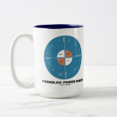 Formulaic Power Wheel (Physics Equations) Tweekleurige Koffiemok (Links)