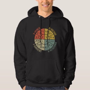 Formule Wiel Elektrotechniek Elektriciteit O Hoodie